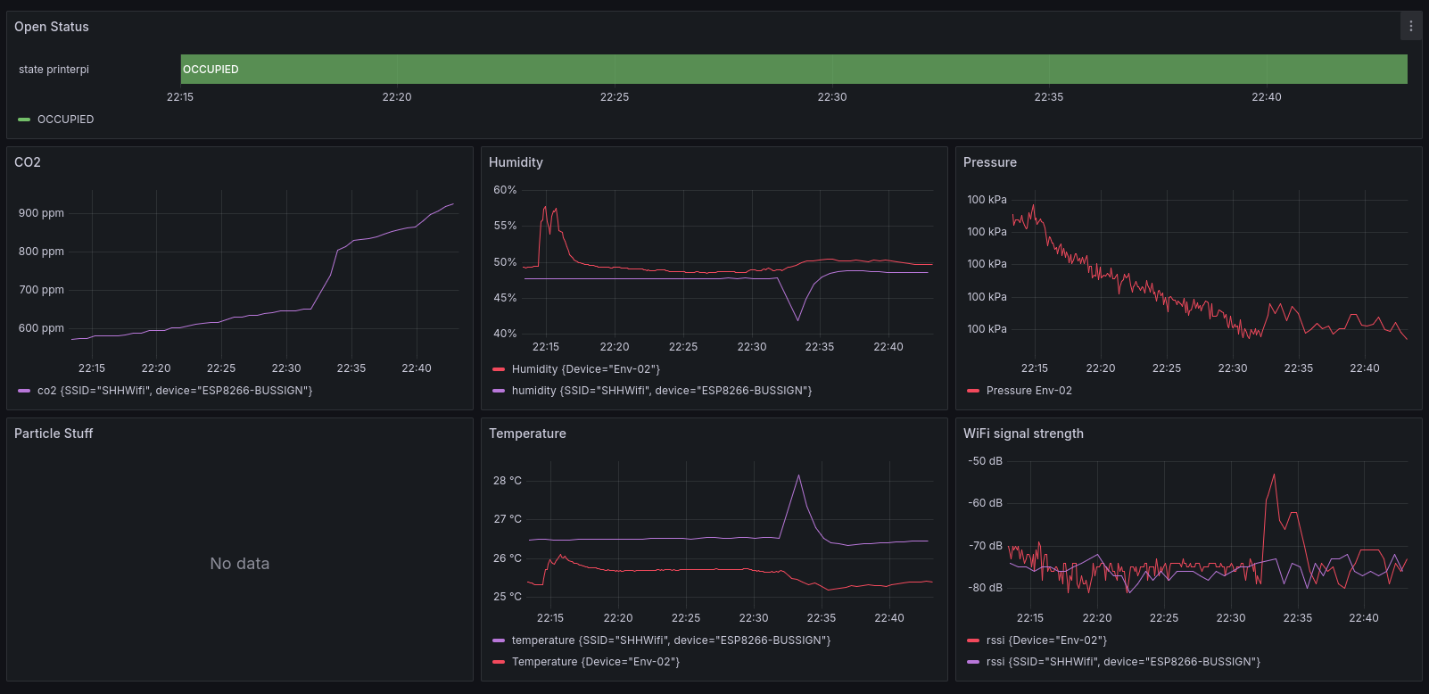 grafana_environment-monitoring.png